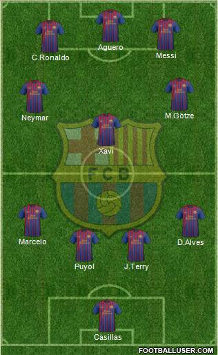 F.C. Barcelona Formation 2011