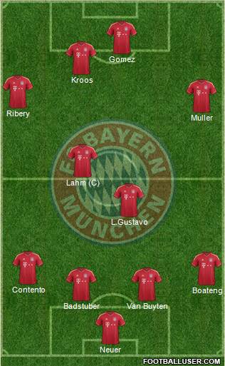 FC Bayern München Formation 2011
