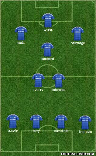 Chelsea Formation 2011