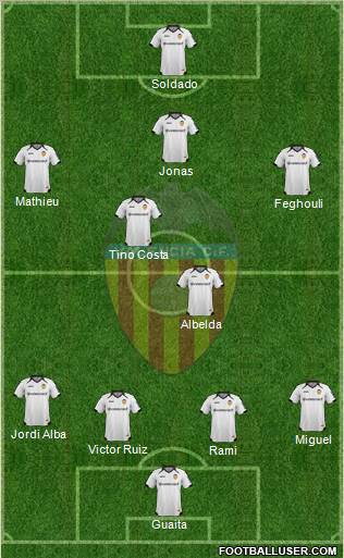 Valencia C.F., S.A.D. Formation 2011