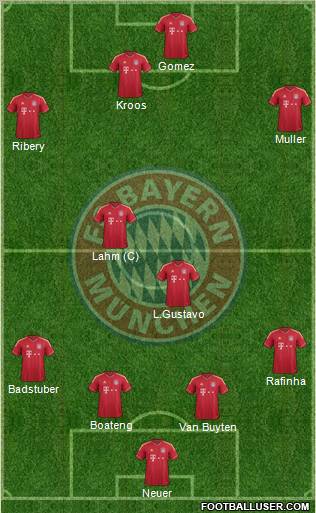 FC Bayern München Formation 2011