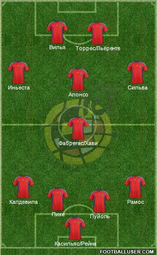 Spain Formation 2011
