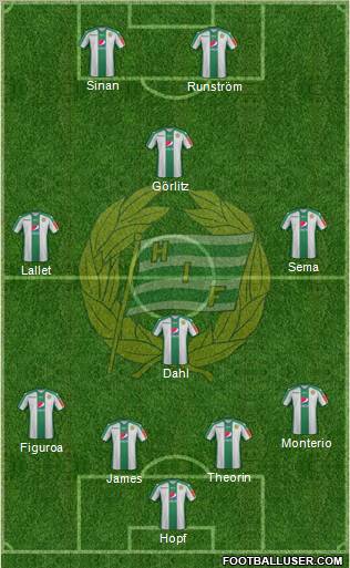 Hammarby IF football formation