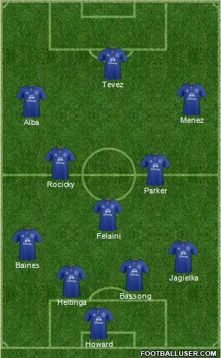 Everton Formation 2011
