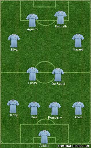 Manchester City Formation 2011