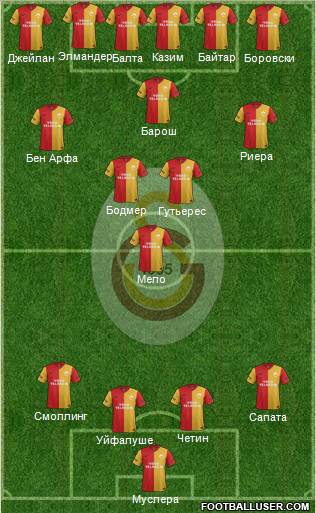 Galatasaray SK Formation 2011