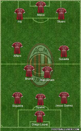 A.C. Milan Formation 2011