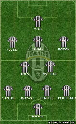 Juventus Formation 2011