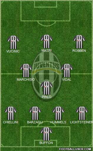 Juventus Formation 2011