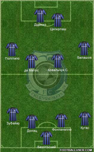 Chornomorets Odesa Formation 2011