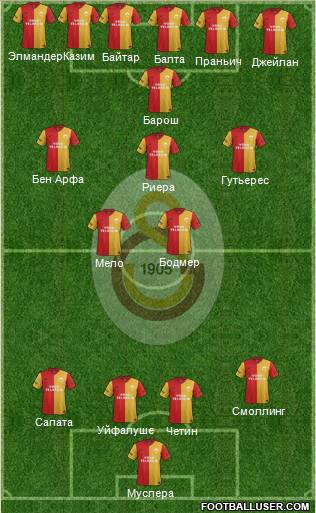 Galatasaray SK Formation 2011