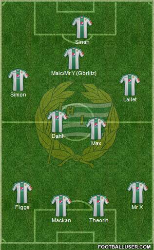 Hammarby IF Formation 2011