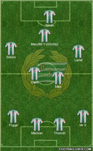 Hammarby IF football formation