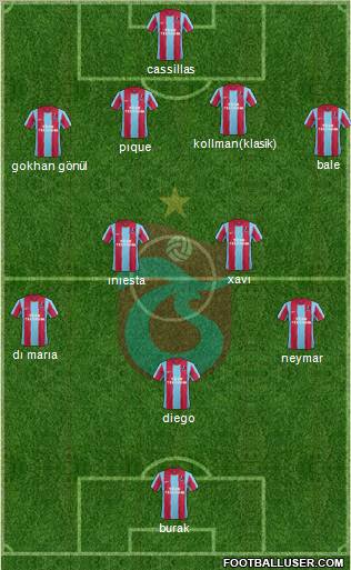 Trabzonspor Formation 2011