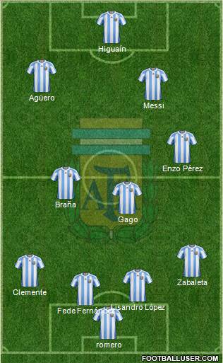 Argentina Formation 2011