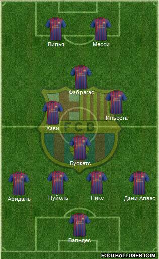 F.C. Barcelona Formation 2011