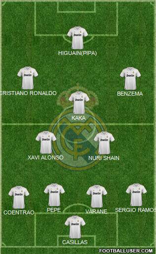 Real Madrid C.F. Formation 2011