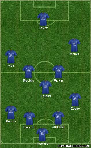 Everton Formation 2011