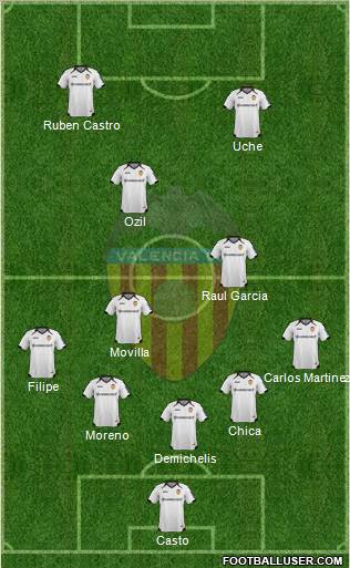 Valencia C.F., S.A.D. Formation 2011