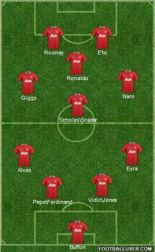 Manchester United Formation 2011
