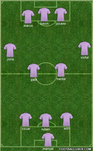 Dream Team Formation 2011