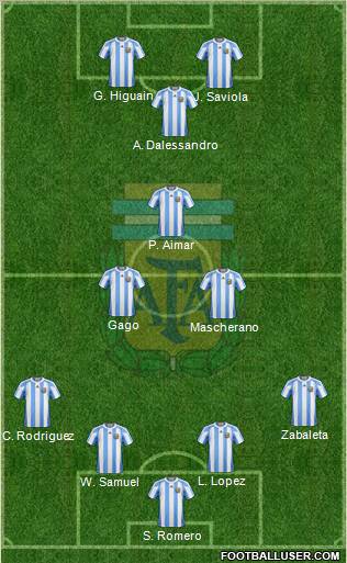 Argentina Formation 2011