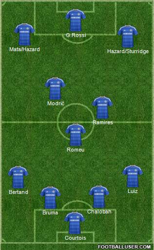 Chelsea Formation 2011