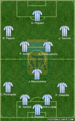 Argentina Formation 2011