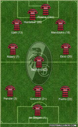 SC Freiburg Formation 2011