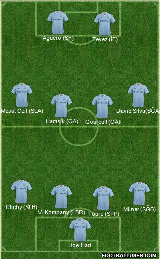 Manchester City Formation 2011