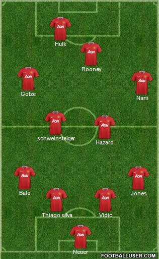 Manchester United Formation 2011
