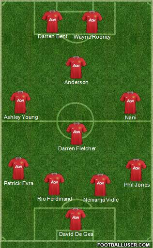 Manchester United Formation 2011