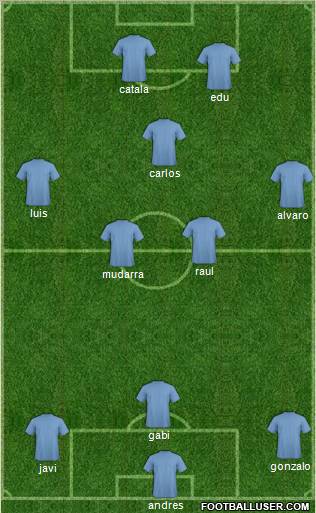 Fifa Team Formation 2011