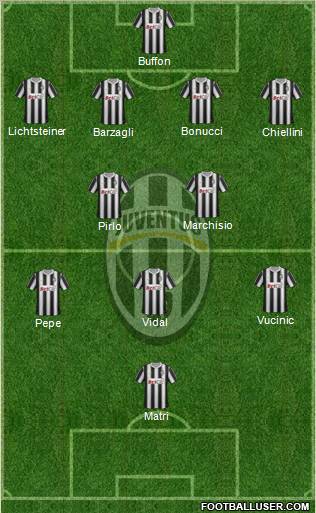 Juventus Formation 2011