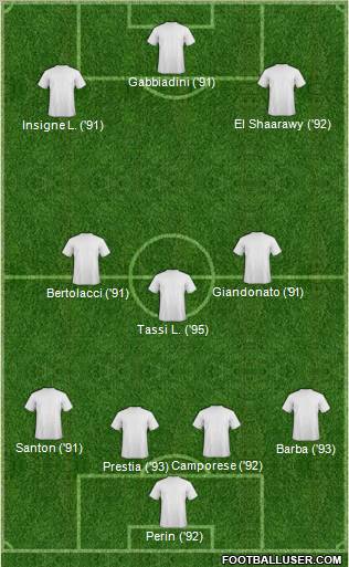 Dream Team Formation 2011