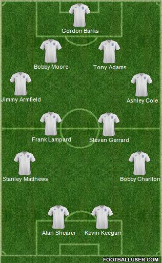 England Formation 2011
