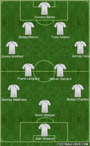 England Formation 2011