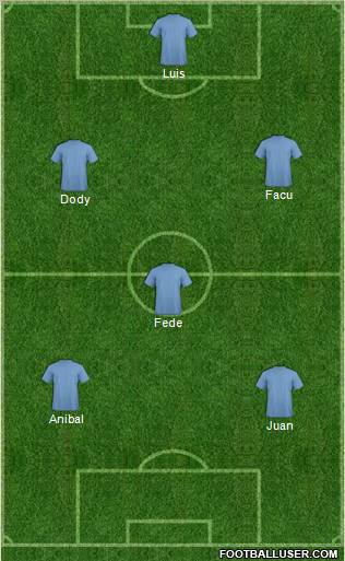 Dream Team Formation 2011