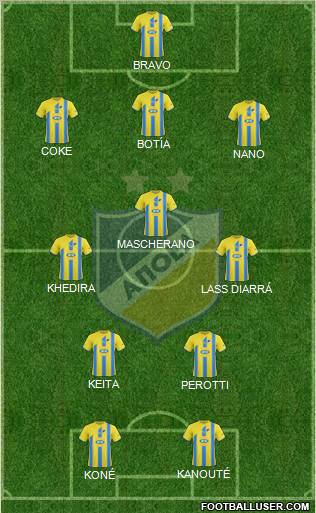 APOEL Nicosia Formation 2011