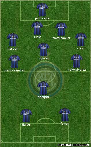F.C. Internazionale Formation 2011