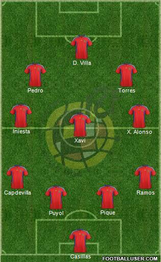 Spain Formation 2011