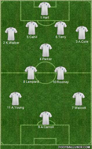 England Formation 2011