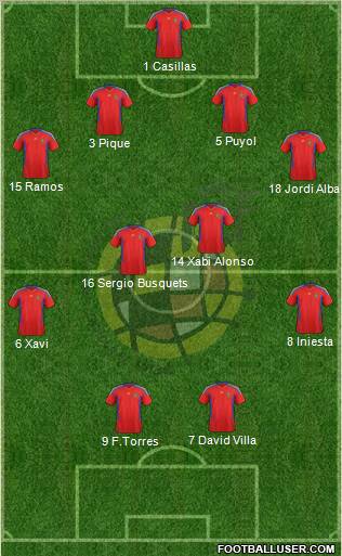 Spain Formation 2011