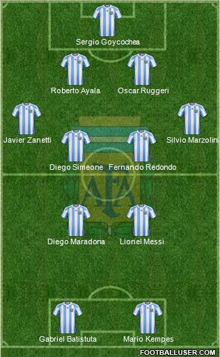 Argentina Formation 2011
