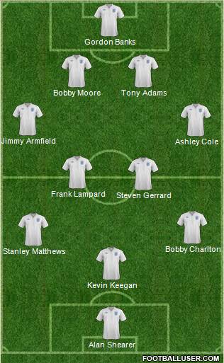 England Formation 2011