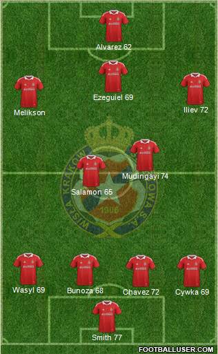 Wisla Krakow Formation 2011