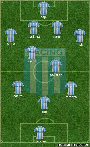 Racing Club Formation 2011