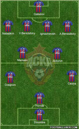 CSKA Moscow Formation 2011