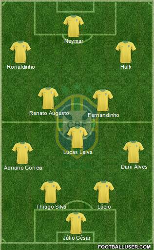 Brazil Formation 2011