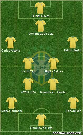 Brazil Formation 2011